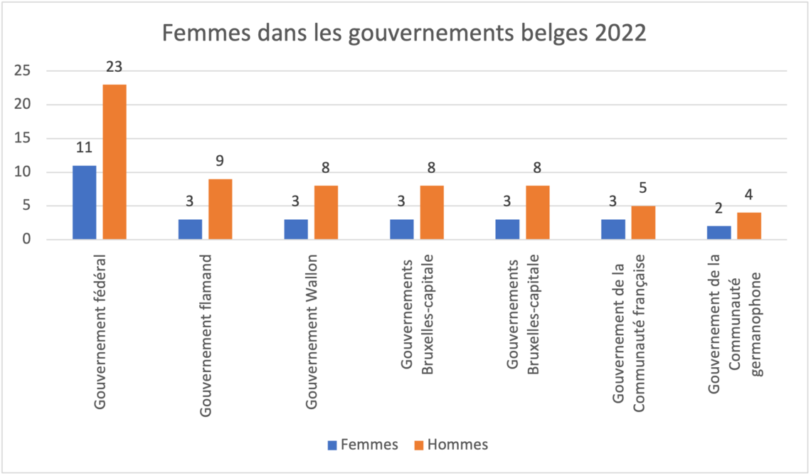 Légalité Des Femmes Et Des Hommes Dans La Politique Comprendre